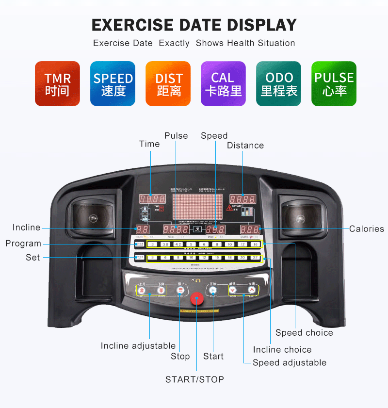 博菲特跑步機表頭