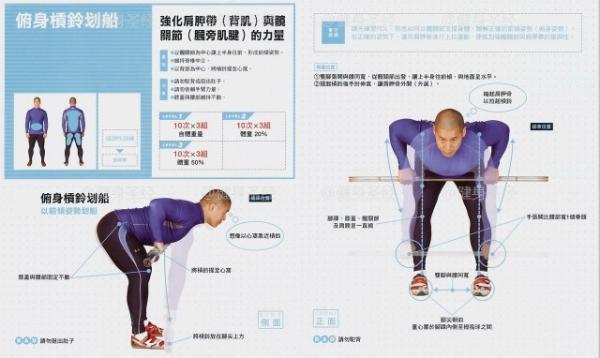 杠鈴，啞鈴劃船動作